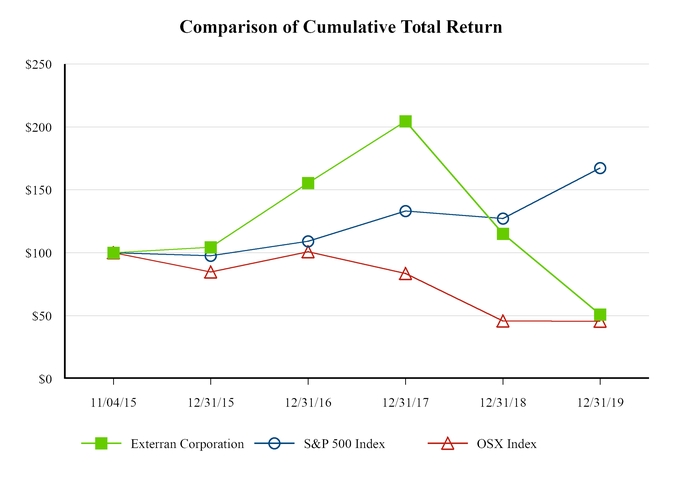 chart-ee88d91edcb9545a9ec.jpg