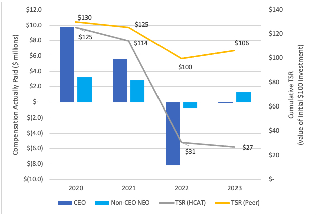 2023 CAP vs TSR Graph.jpg