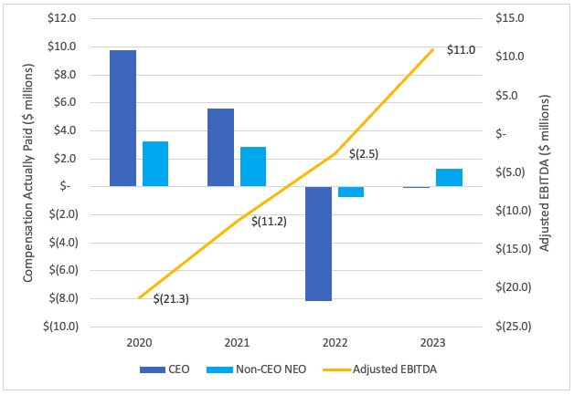 2023 CAP vs Adj EBITDA .jpg