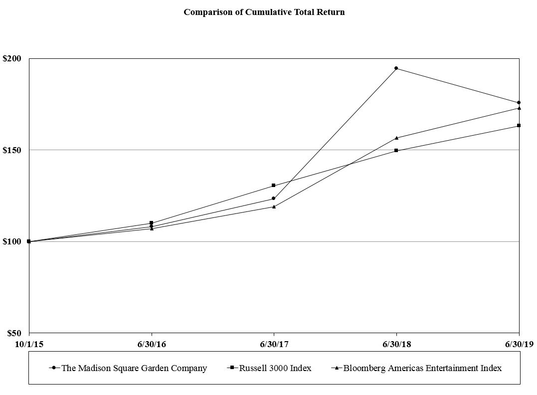 tmsgcperfchartfy2019a02.jpg