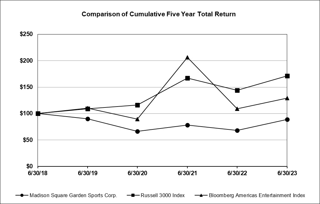 Item 5 Graph.jpg