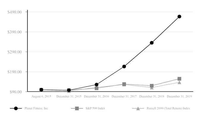 chart-640ef91fc1d550efa62.jpg