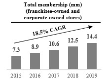 membergrowth.jpg