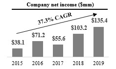 nigrowth.jpg