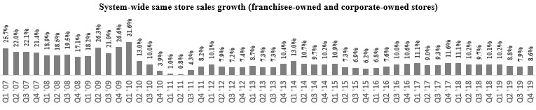 sssgrowth.jpg