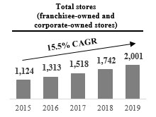 storegrowth.jpg