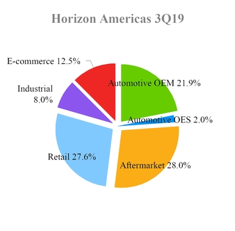 chart-1a35ae9b45eb717a5c2a25.jpg