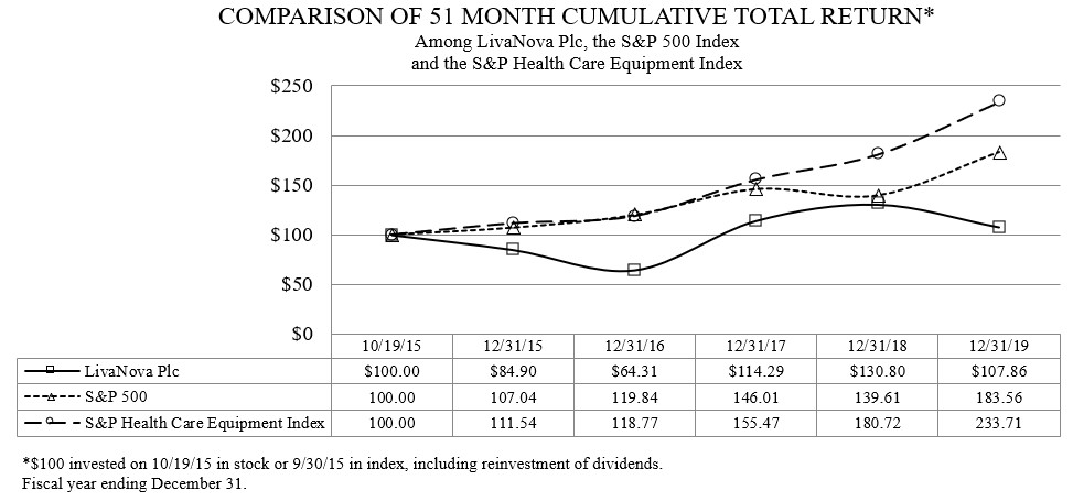 stockchart.jpg