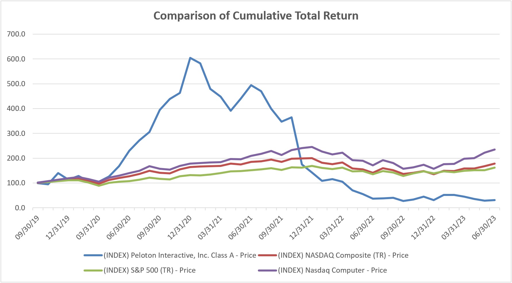 Market Comparison Chart.jpg