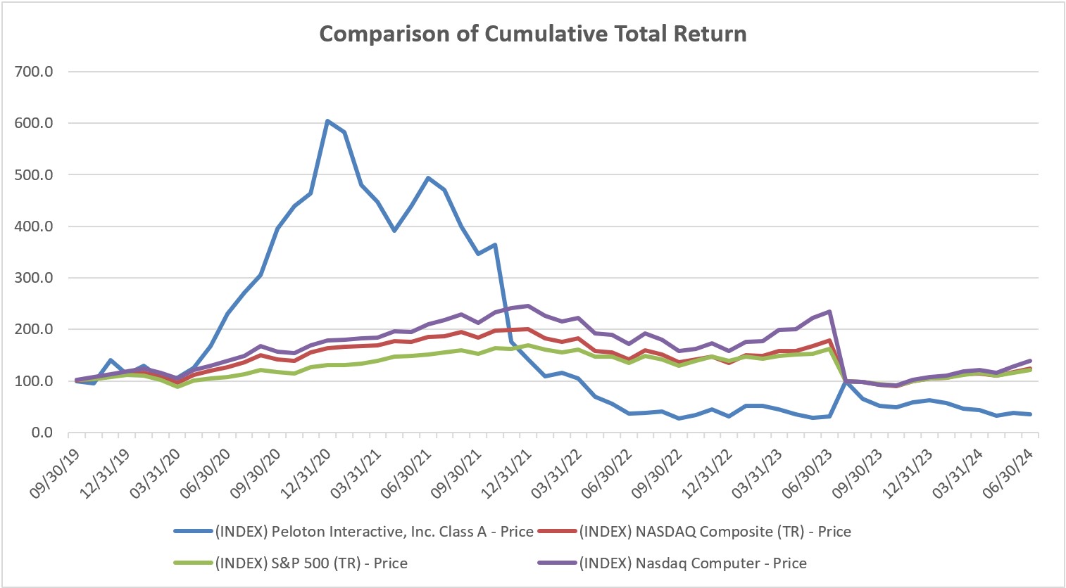 Total Return Chart.jpg