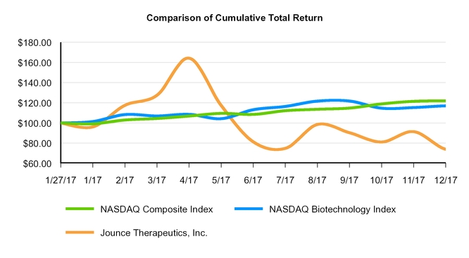 cumulativereturn2018.jpg