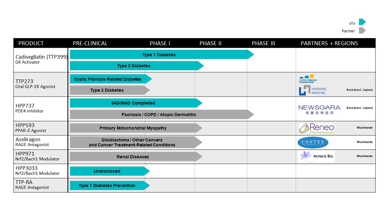 Pipeline slide for 10-K 10-Q June 2023 V2.jpg