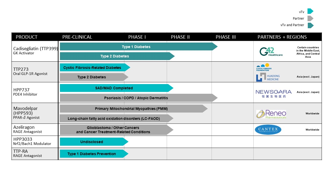 Pipeline slide for 10-K 10-Q proxy_FINAL 11-02-2023.jpg