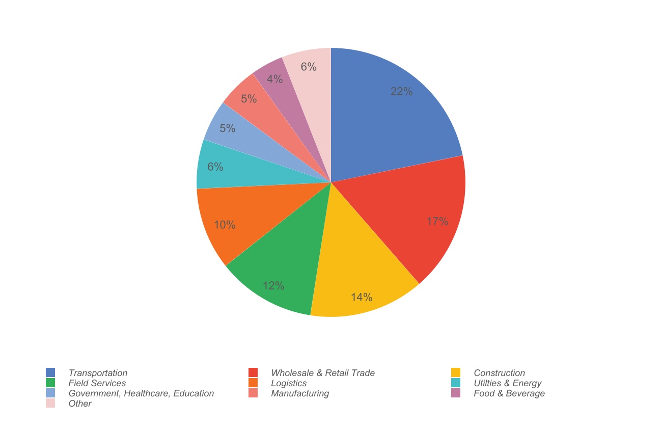 chart-892ed6d7a86a40e1977a.jpg