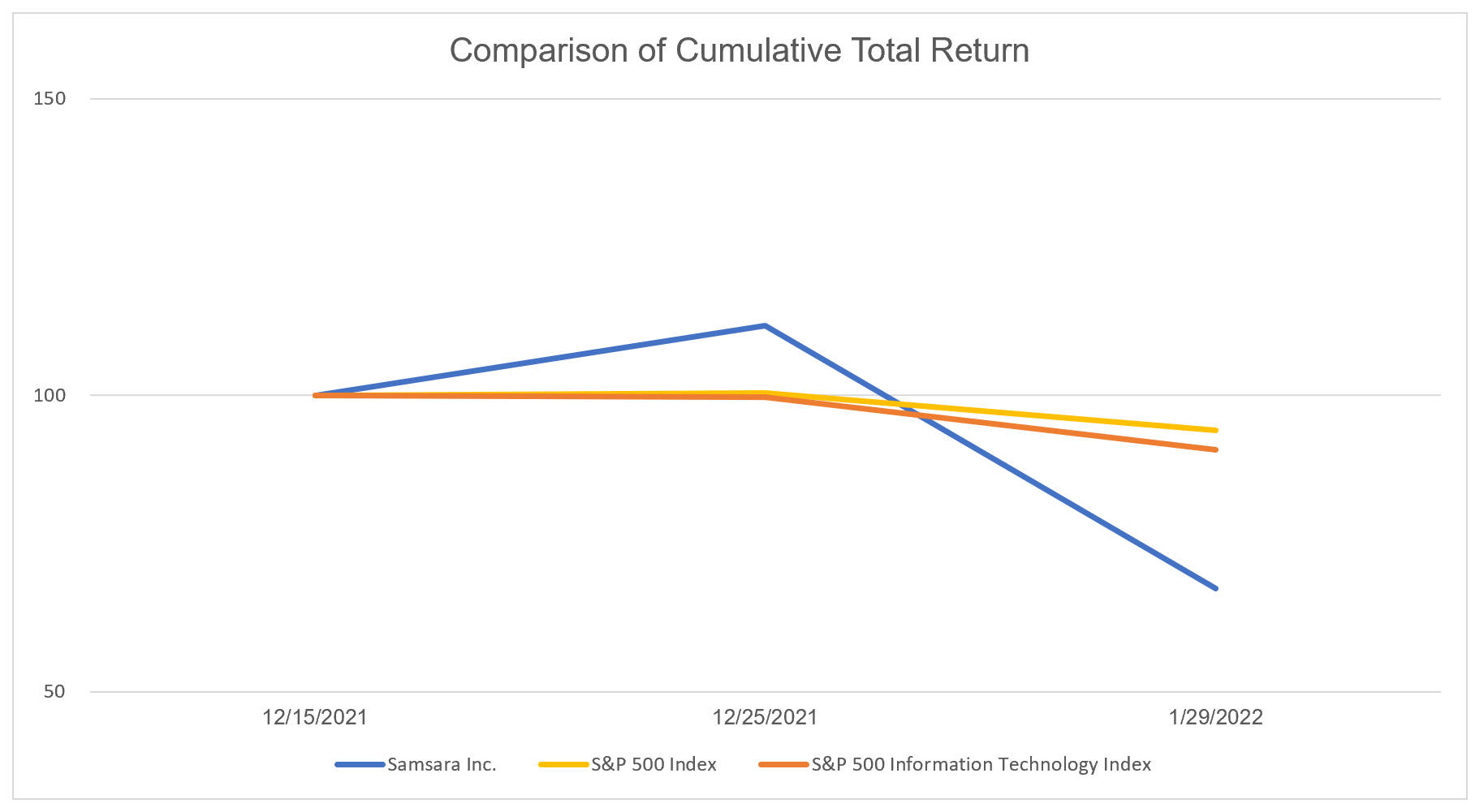 q422comparisonofcumulativea.jpg