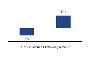 draft1hostess_chart-01639.jpg