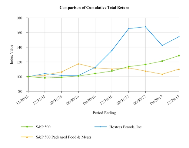 chart-17917388605a49013da.jpg