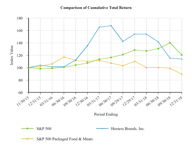 chart-d3074fbc0e6bb0b4e4ca04.jpg