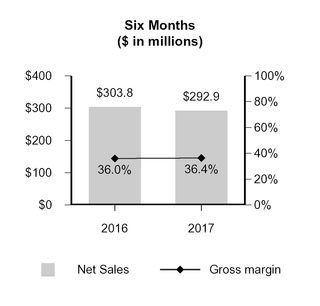 a2017q210-q_chartx30333.jpg