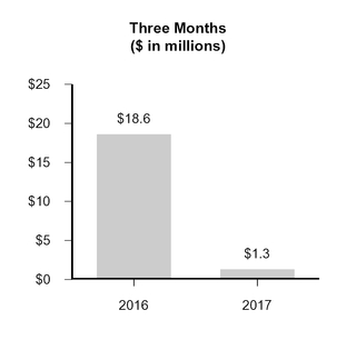 a2017q210-q_chartx32138.jpg