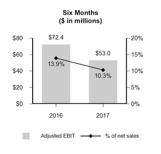 a2017q210-q_chartx36174.jpg