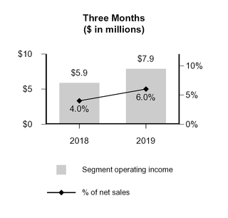 chart-19f446e2e20b597c8aea05.jpg