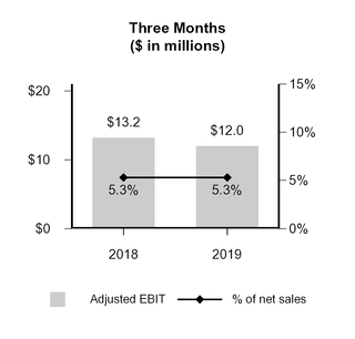 chart-376fe7893e8e5ea997fa05.jpg