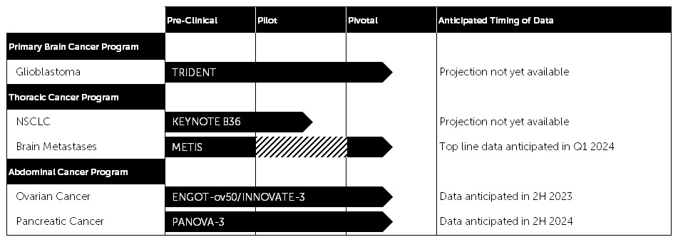 Q2 2023 Clinical Trials Chart v1.jpg