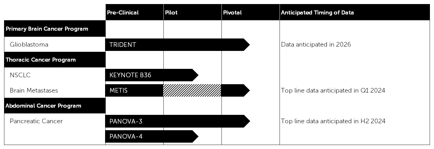 Q3 2023 Pipeline v3.jpg