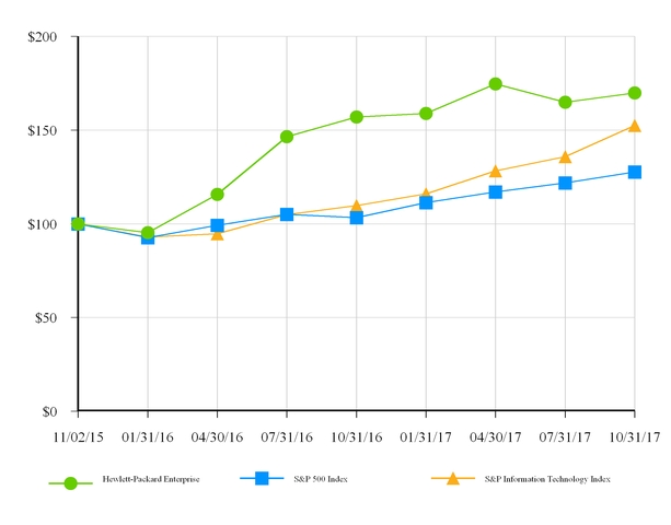 chart-24224c07c6158255c1c.jpg