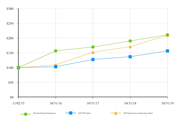 chart-8ed4220479f75493893.jpg