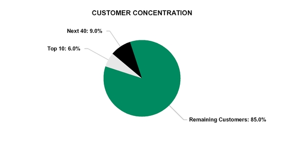 chart-a8b0267278bfabdf962.jpg