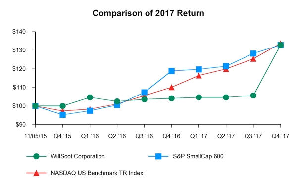 chart-ca82ef071d4b557e283.jpg