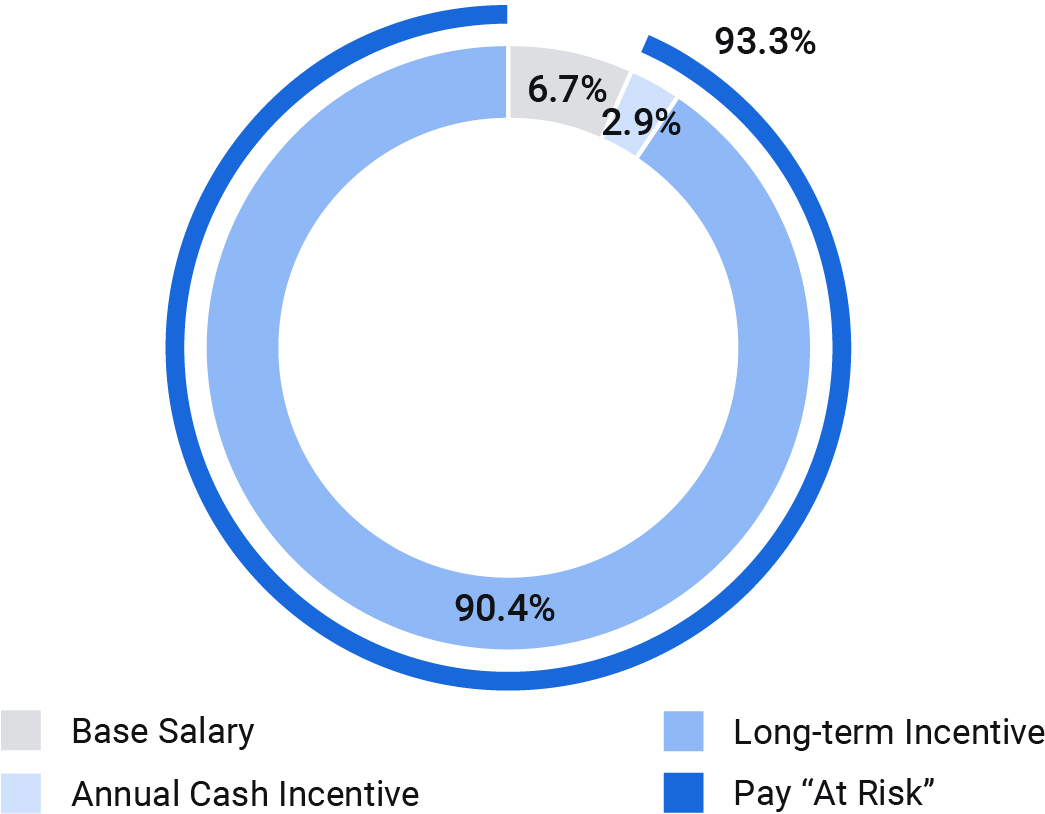 03 436434-1_pie_components.jpg