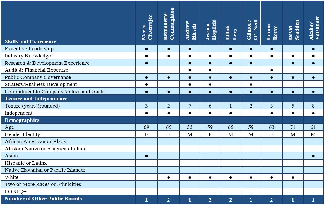 Board Skills Graphic.jpg