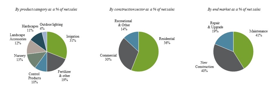 site2018piechart.jpg