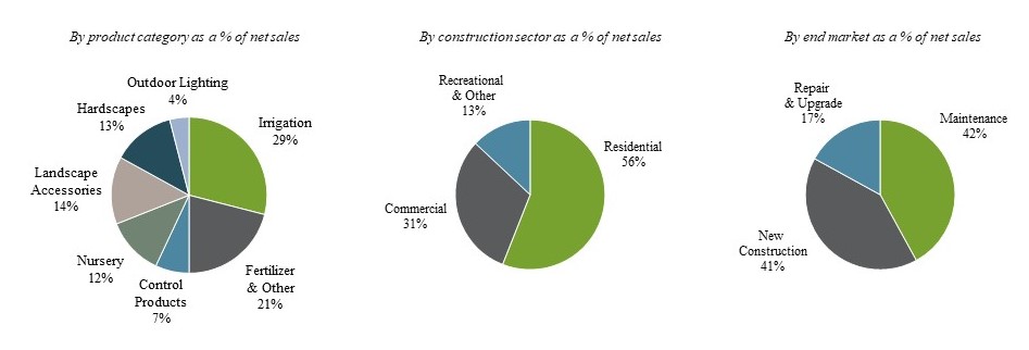 a10kpiecharts2019.jpg