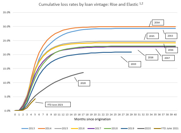 elvt-20210630_g2.jpg