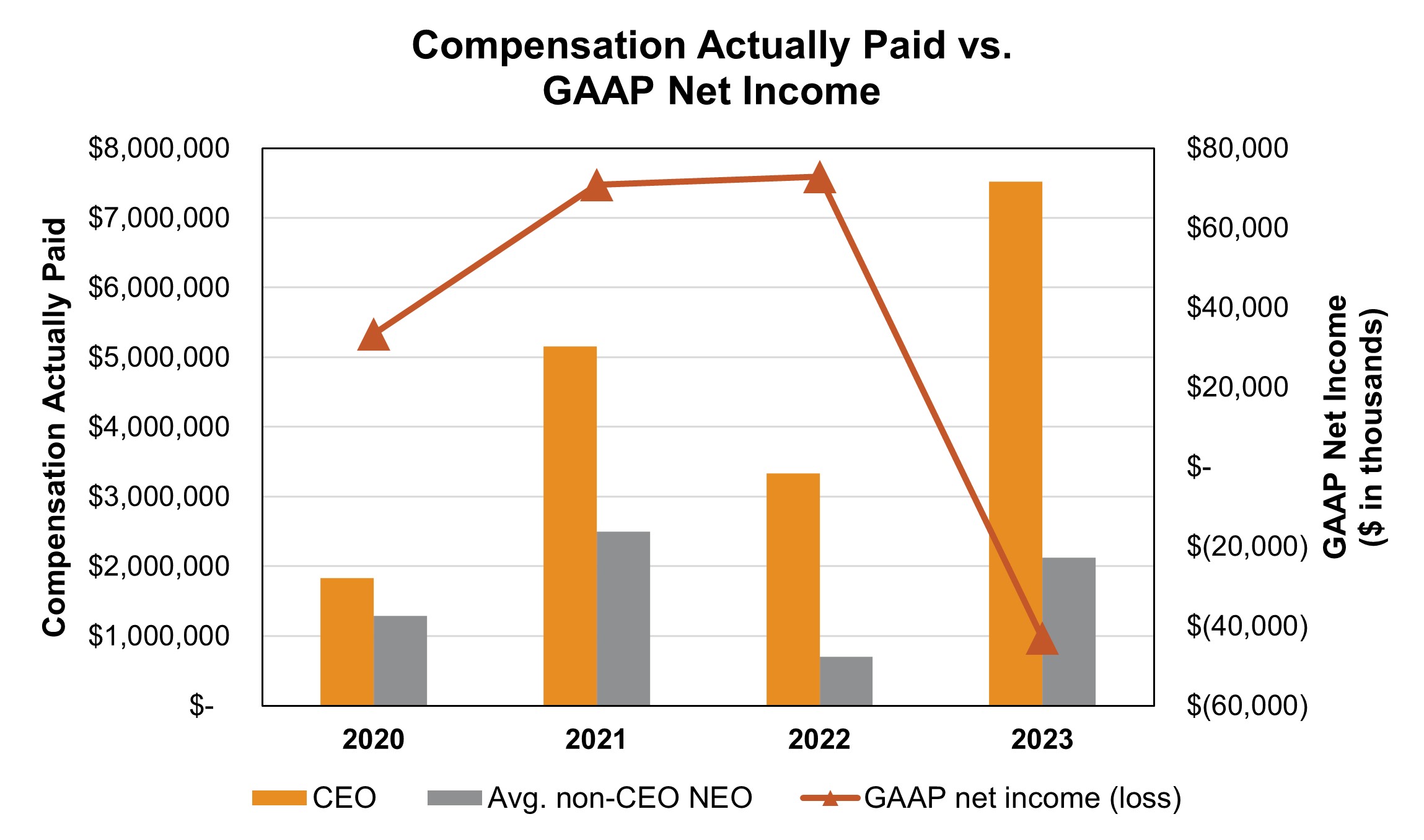 CAP vs. GAAP.jpg