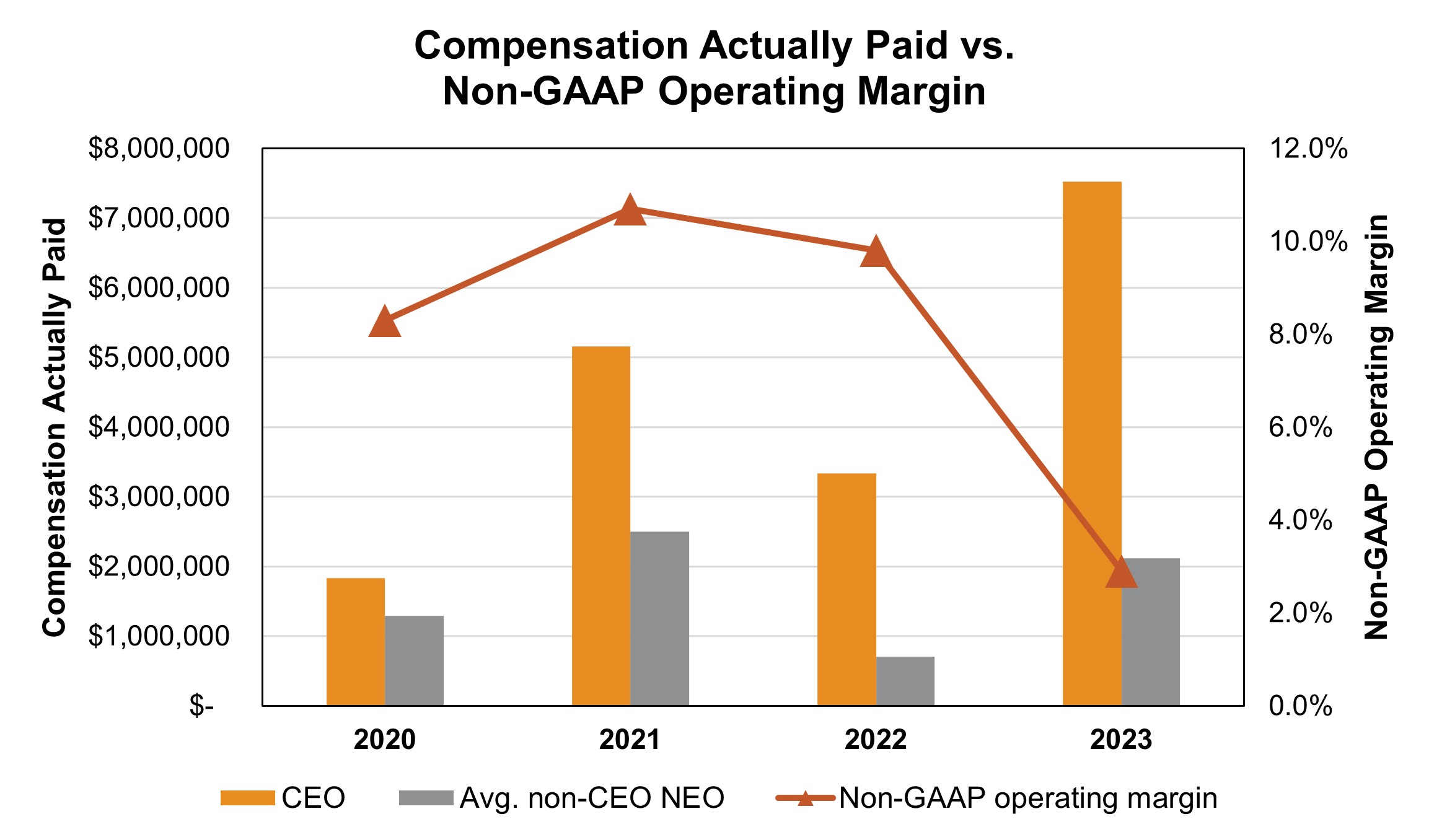 CAP vs. Non-GAAP.jpg