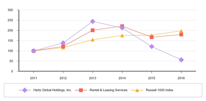 hgh2014form_chart-25214a02.jpg