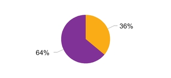 hghthc2016_chart-51973.jpg