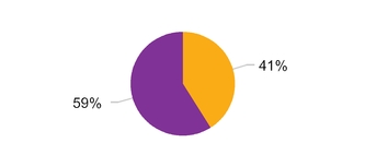 hghthc2016_chart-52714.jpg