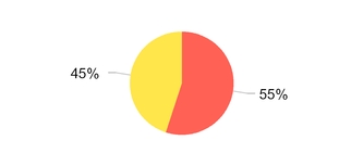 hghthc2016_chart-55408.jpg