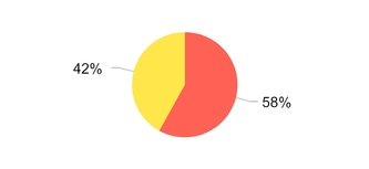 hghthc2016_chart-56076.jpg