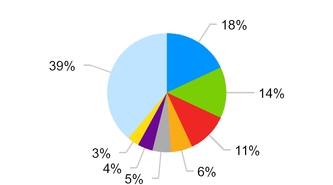 chart-205731ddabd253d382d.jpg