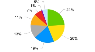 chart-4949c62137fe5a7faf9.jpg