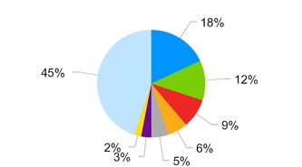 chart-00dbfb205b7451dc86b.jpg