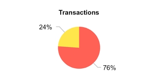 chart-0528bd00b1035fe5b2b.jpg