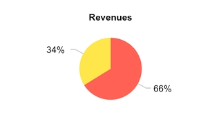 chart-492aab2821f75af49b6.jpg